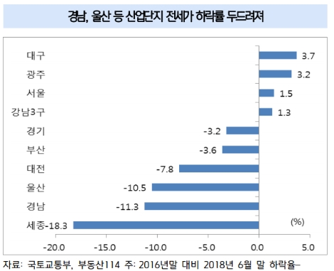 (자료=키움증권 제공)