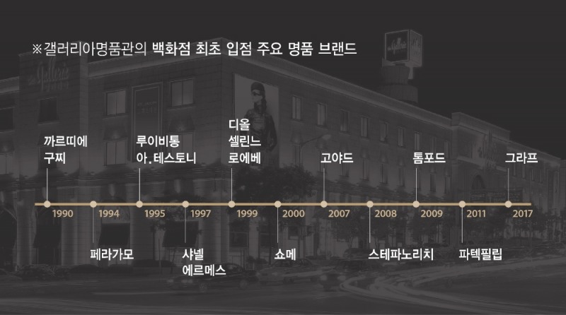 (사진=한화갤러리아)