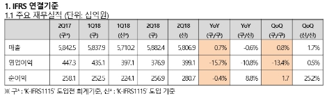 (자료=KT)