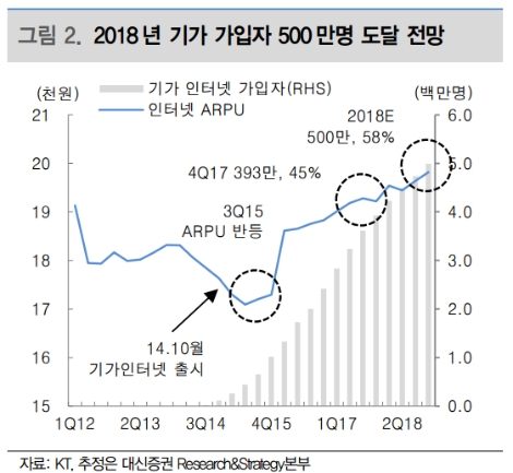 (자료=대신증권)