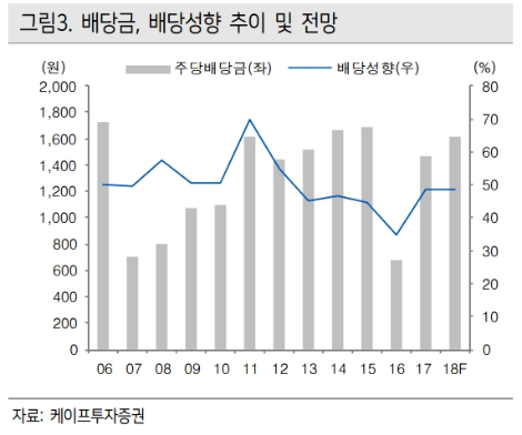 (자료=케이프투자증권)