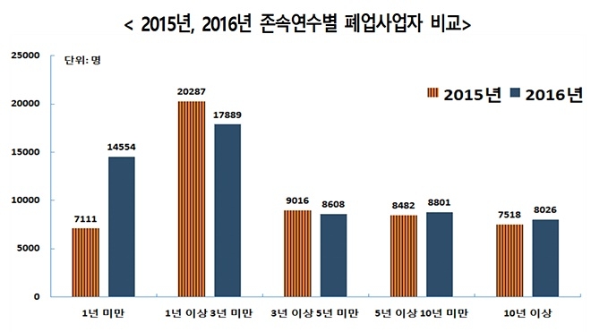 (표제공=부산상의)