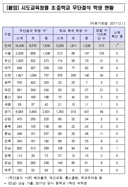 (자료제공=김해영의원실)