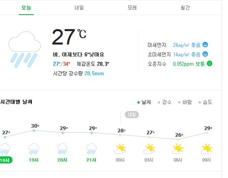 (출처 : naver 기상화면)