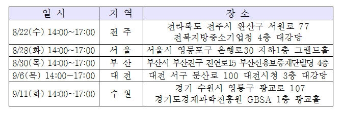 (사진=중소기업중앙회)
