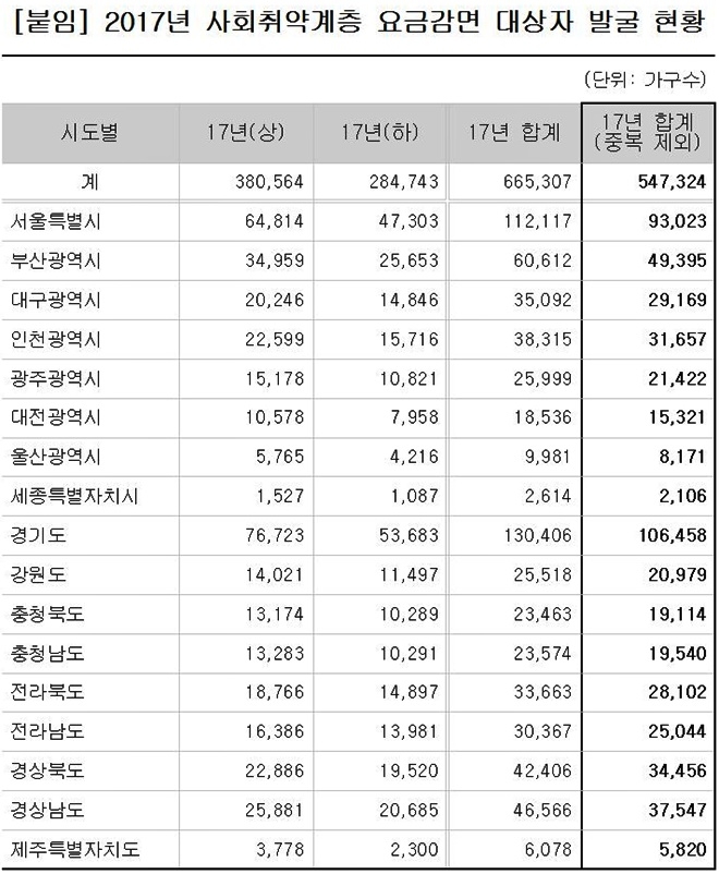 (표제공=김해영의원실)