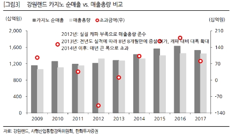 (자료=한화투자증권)