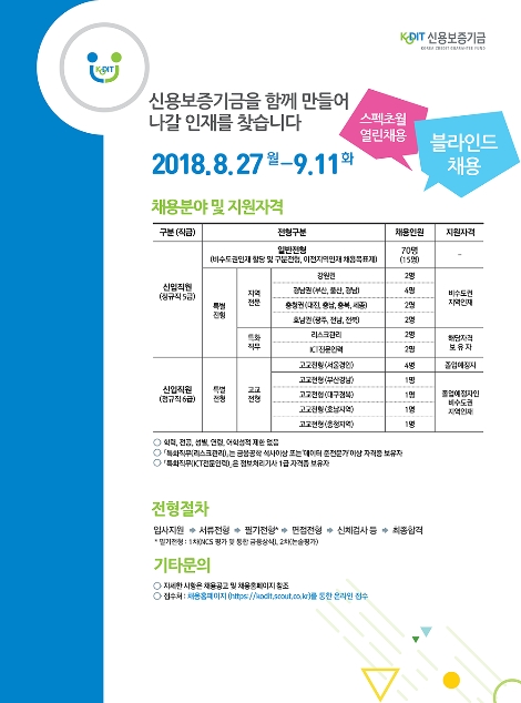신용보증기금 채용 안내 포스터. (사진=신용보증기금)