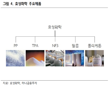 (자료=하나금융투자)