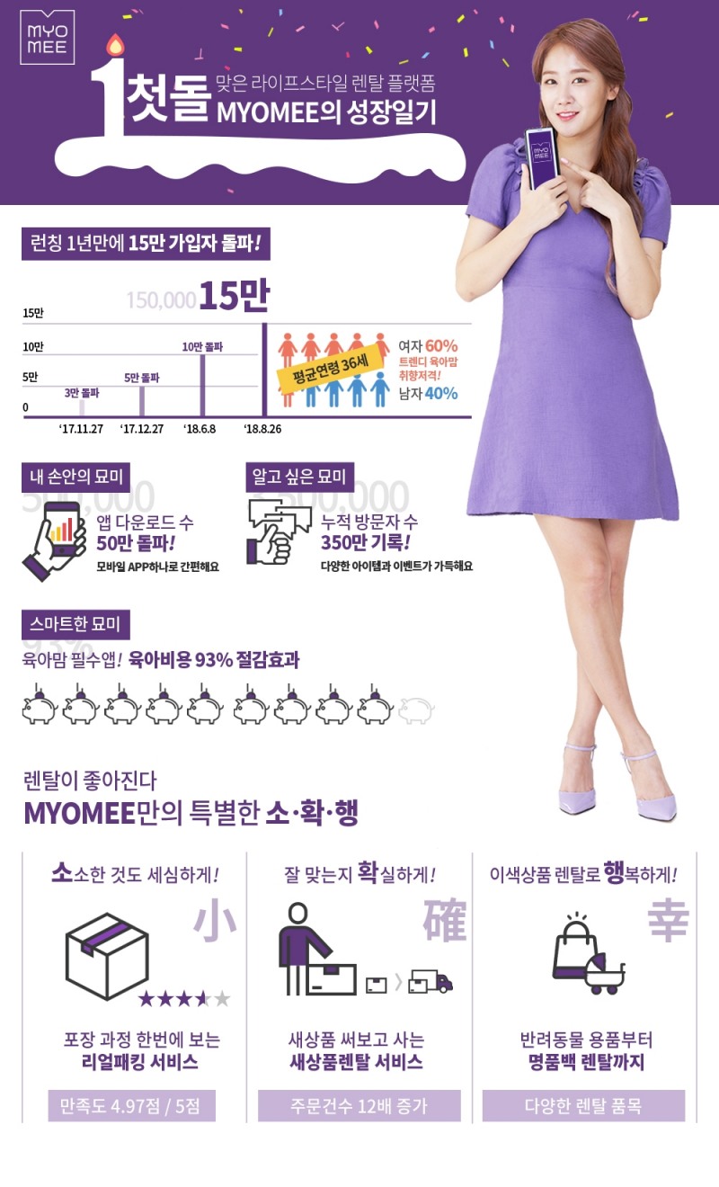 롯데렌탈 묘미 론칭 1주년.(사진=롯데렌탈)