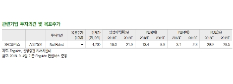 (자료=신영증권)