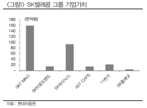 (자료=현대차증권)