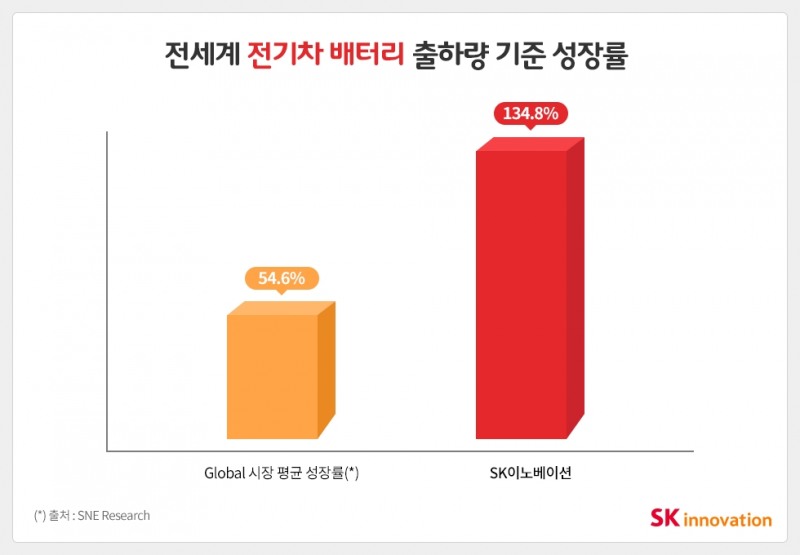 (그래픽=SK이노베이션)