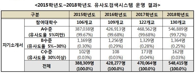 (표제공=김해영의원실)