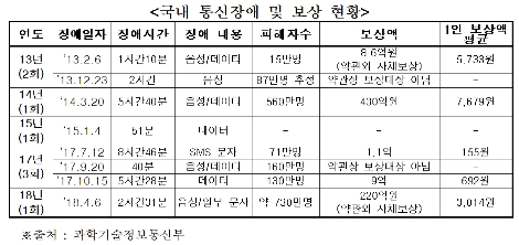(자료=윤상직 의원실 제공)