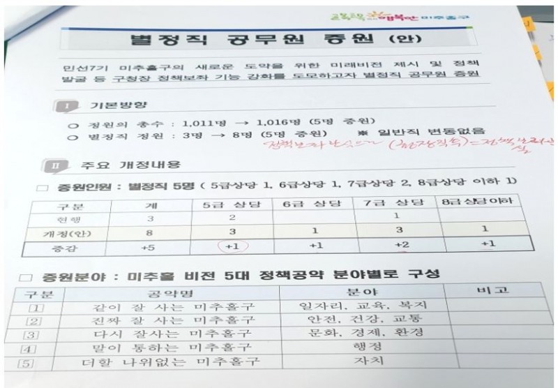 미추홀구 별정직 공무원 증원안. (사진=자유한국당 인천시당)