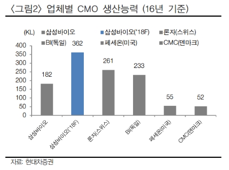 (자료=현대차증권)