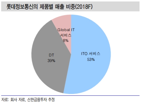 (자료=신한금융투자)