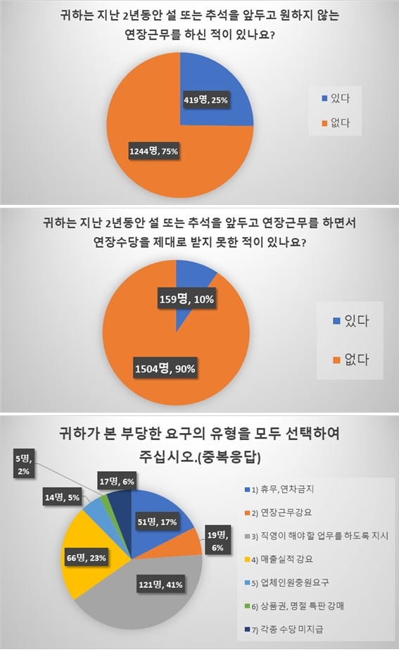 (그래픽=마트노조)