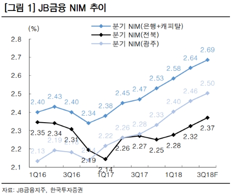 (자료=한국투자증권)