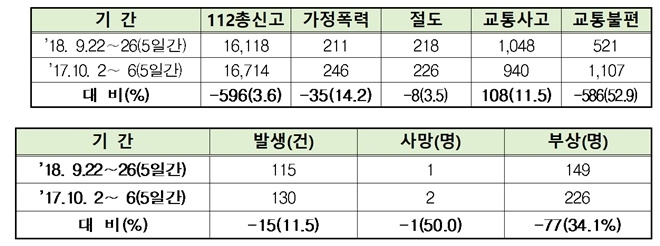 (표제공=경남경찰청)