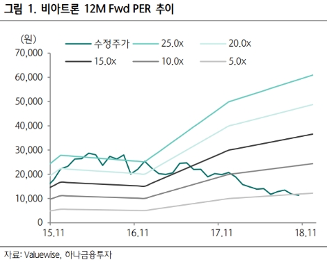 (자료=하나금융투자)