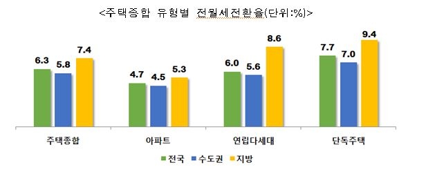 (사진=한국감정원)