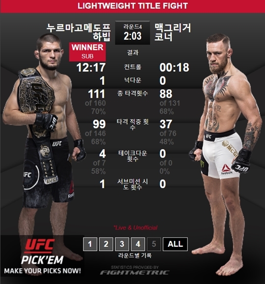 맥그리거 하빕 하이라이트, 찾아 보는 이들 늘어나...경기후 돌발 행동에도 쏠리는 이목