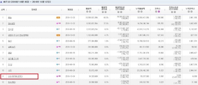 (사진=영화진흥위원호 통합전산망)