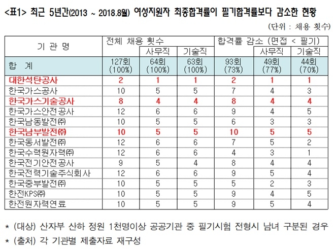 (표제공=최인호의원실)