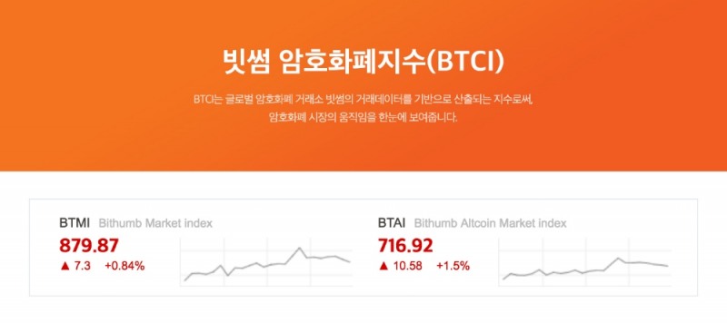 빗썸, 암호화폐지수(BTCI) 공개