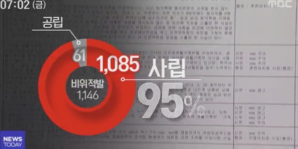 비리 유치원 명단, 알려지자 일파만파...쏠리는 엄마들의 시선