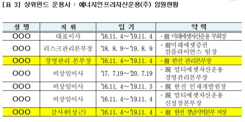 자료=어기구 의원실 제공