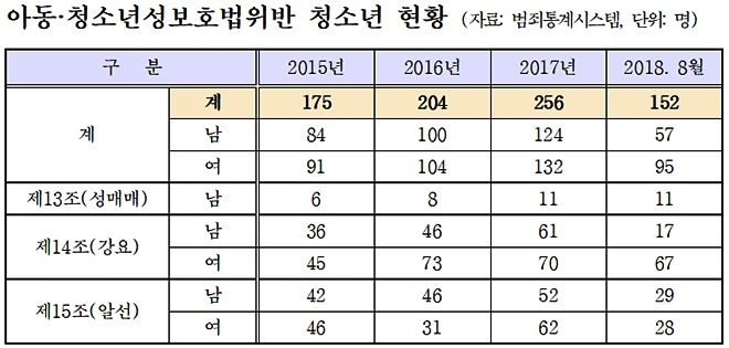 (표제공=김해영의원실)