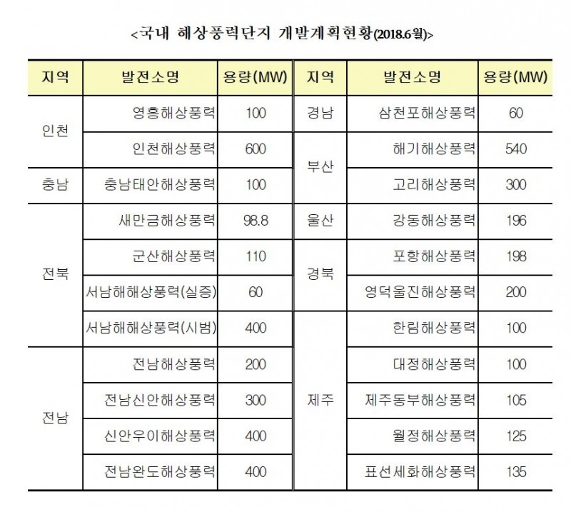 (자료=수협중앙회)
