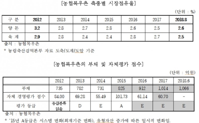 목우촌 함혜영 대표 전문성 부족하다?…회복불능 가맹사업으로 도마 위에 오른 경영능력