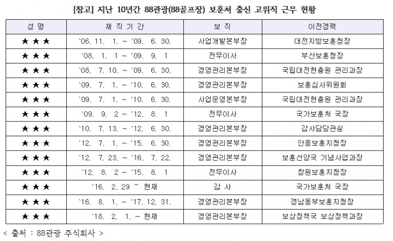자료=유의동 의원실 제공