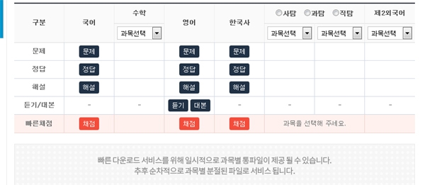 '어떠했나'...2018 10월 모의고사, 학생들 시선 쏠리는 '등급컷'과 답지