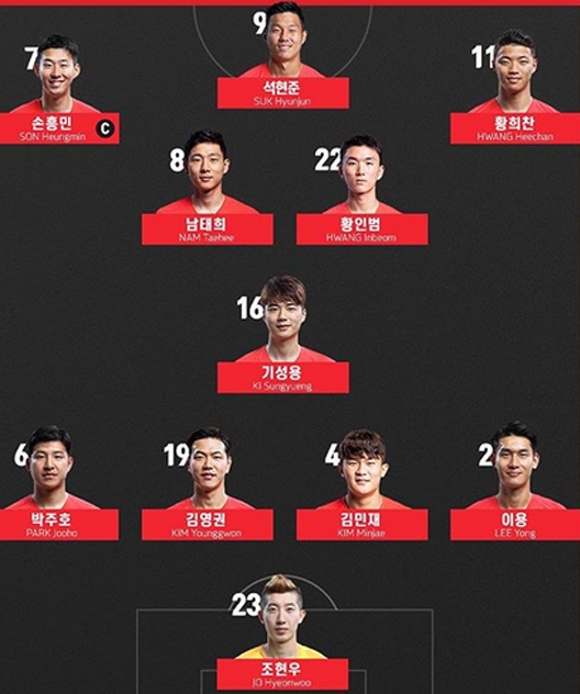 중미대륙에 아시아의 힘 보인다...(대한민국)한국•파나마 라인업, 석현준 선발