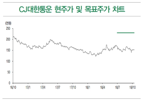 (사진=DB금융투자)