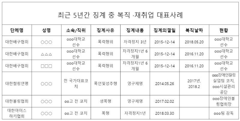 자료=김영주 의원실 제공