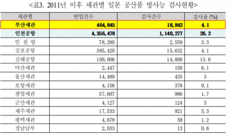 자료=유승희 의원실 제공