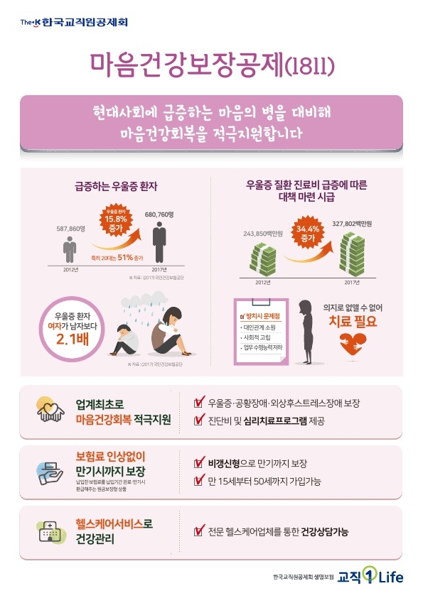 교직원공제회 ‘마음건강보장공제’ 11월 1일 출시