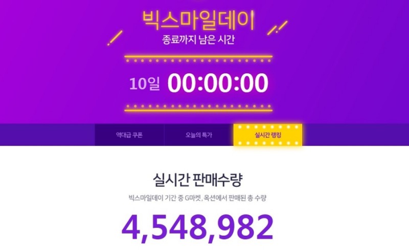G마켓·옥션, ‘빅스마일데이’ 첫날 1초에 52개씩 팔렸다