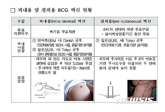 마음 급해진 많은 이들...BCG 경피용, 뜻하지 않게 나온 비소