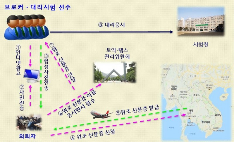 사건개요도.(사진제공=부산지방경찰청)
