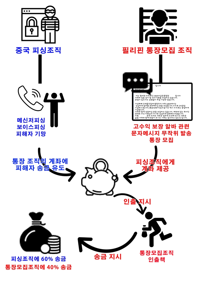 범행수법개요도.(사진제공=부산지방경찰청)
