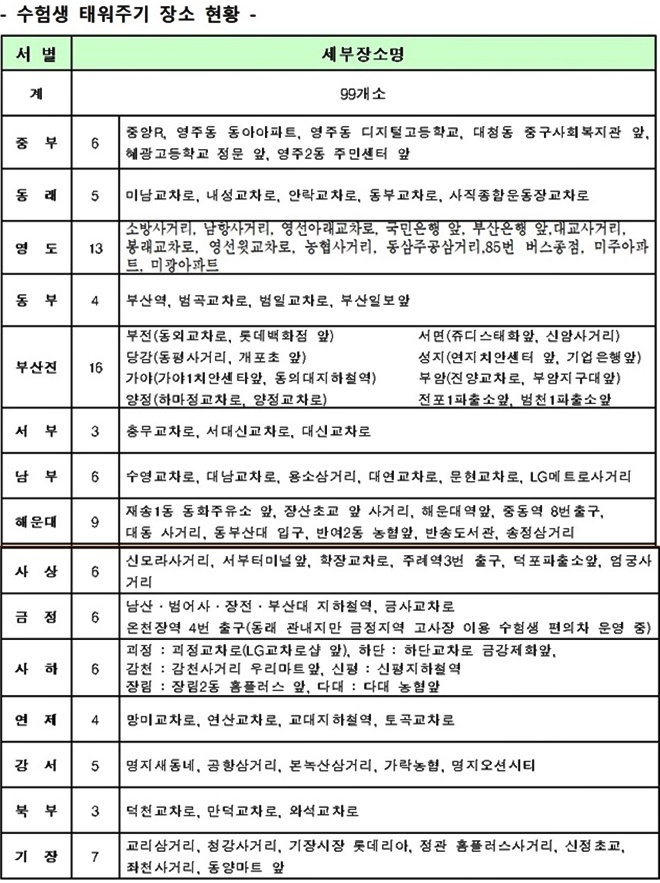 수험생 태워주기 장소.(사진=부산지방경찰청)