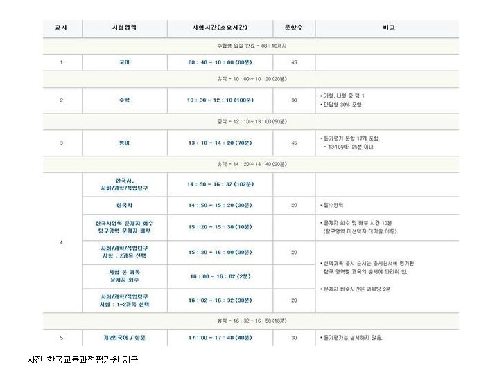 수능 입실시간·수능 시간표, 마지막까지 체크...이에 많은 이들의 쏠리는 눈눈눈