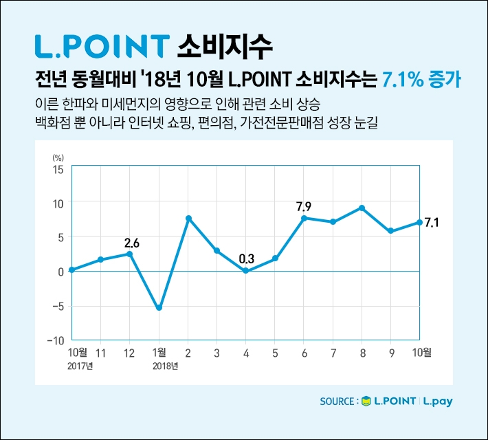‘이른 추위 고마워!’ 겨울나기 서두르는 소비자들에 유통업계 활기